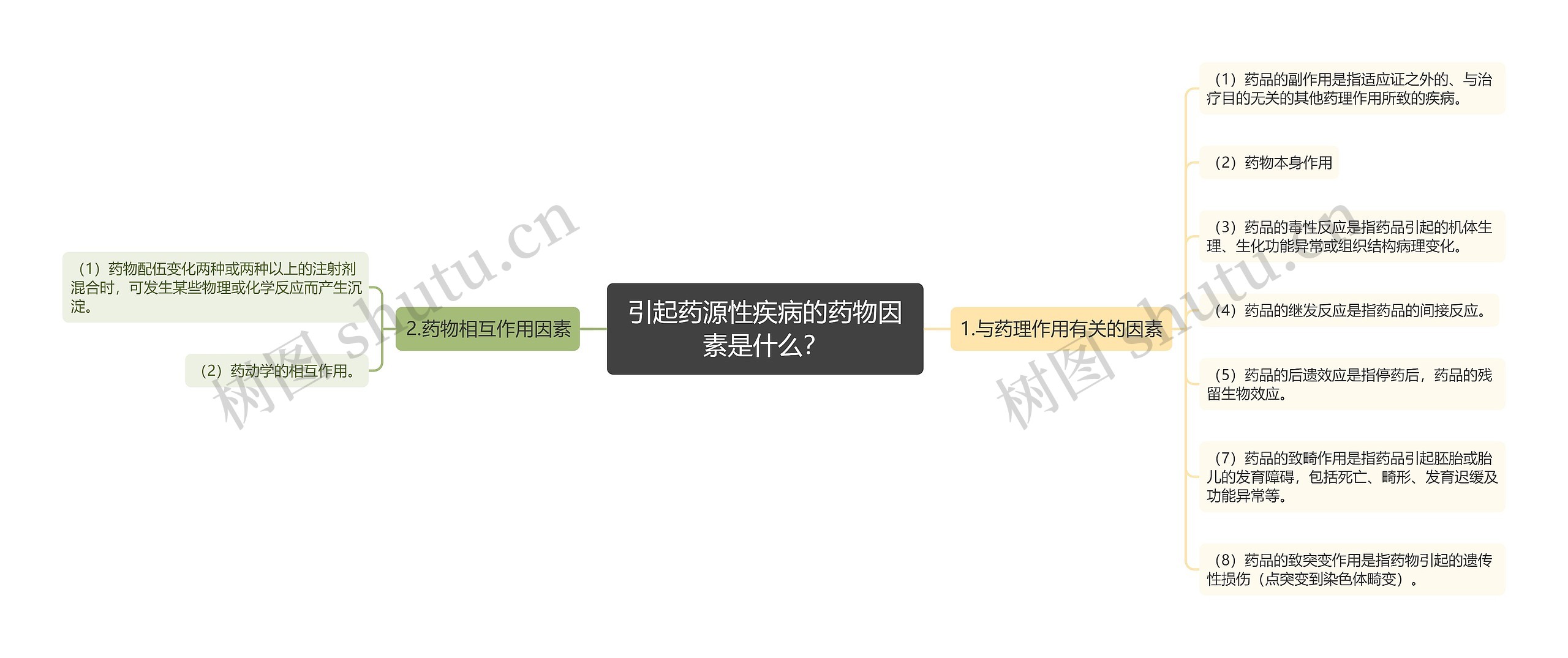 引起药源性疾病的药物因素是什么? 引起药源性疾病的药物因素是什么?
