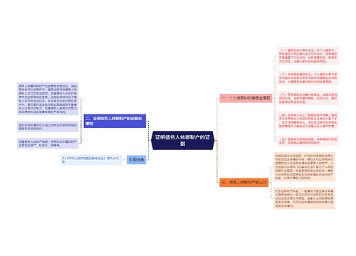 证明债务人转移财产的证据