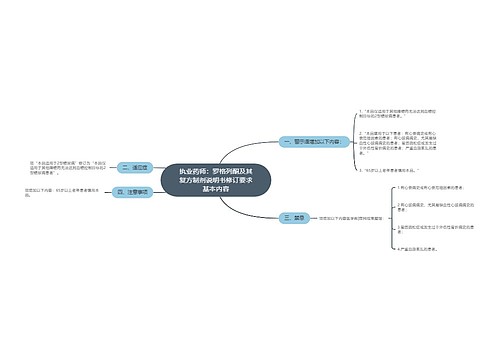 执业药师：罗格列酮及其复方制剂说明书修订要求基本内容