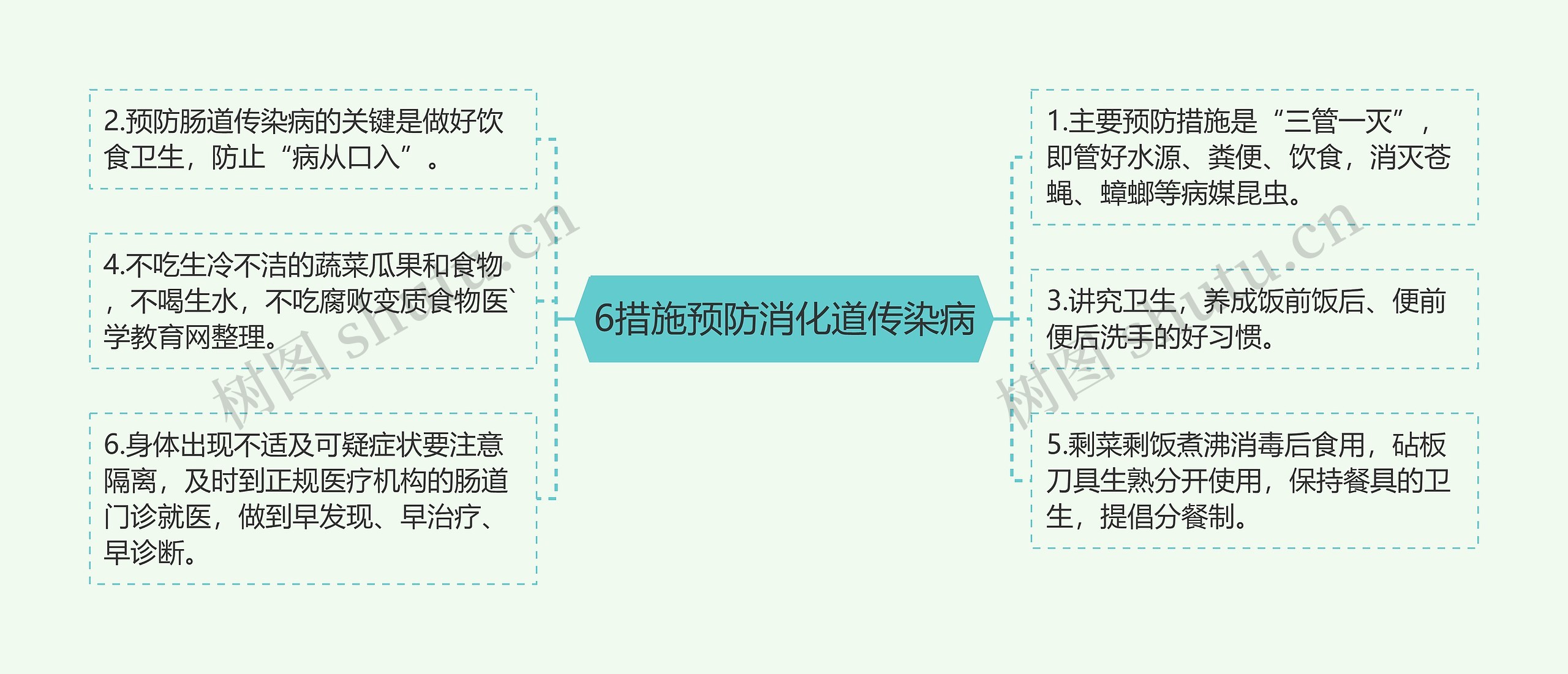 6措施预防消化道传染病 6措施预防消化道传染病