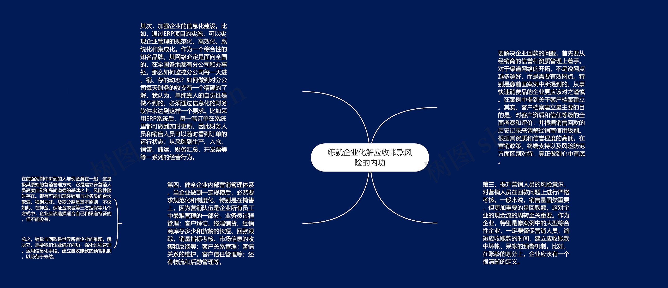 练就企业化解应收帐款风险的内功