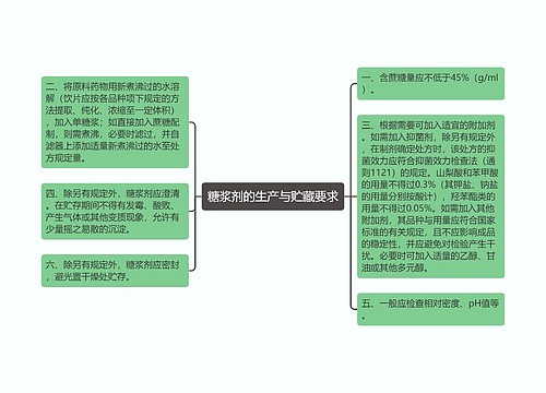 糖浆剂的生产与贮藏要求