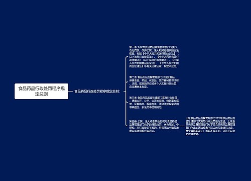 食品药品行政处罚程序规定总则