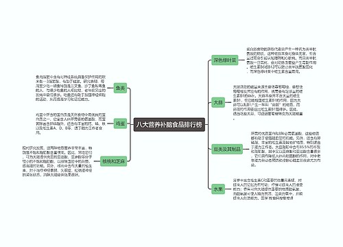 八大营养补脑食品排行榜