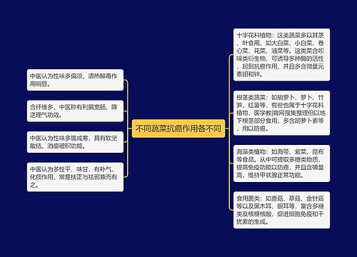 不同蔬菜抗癌作用各不同