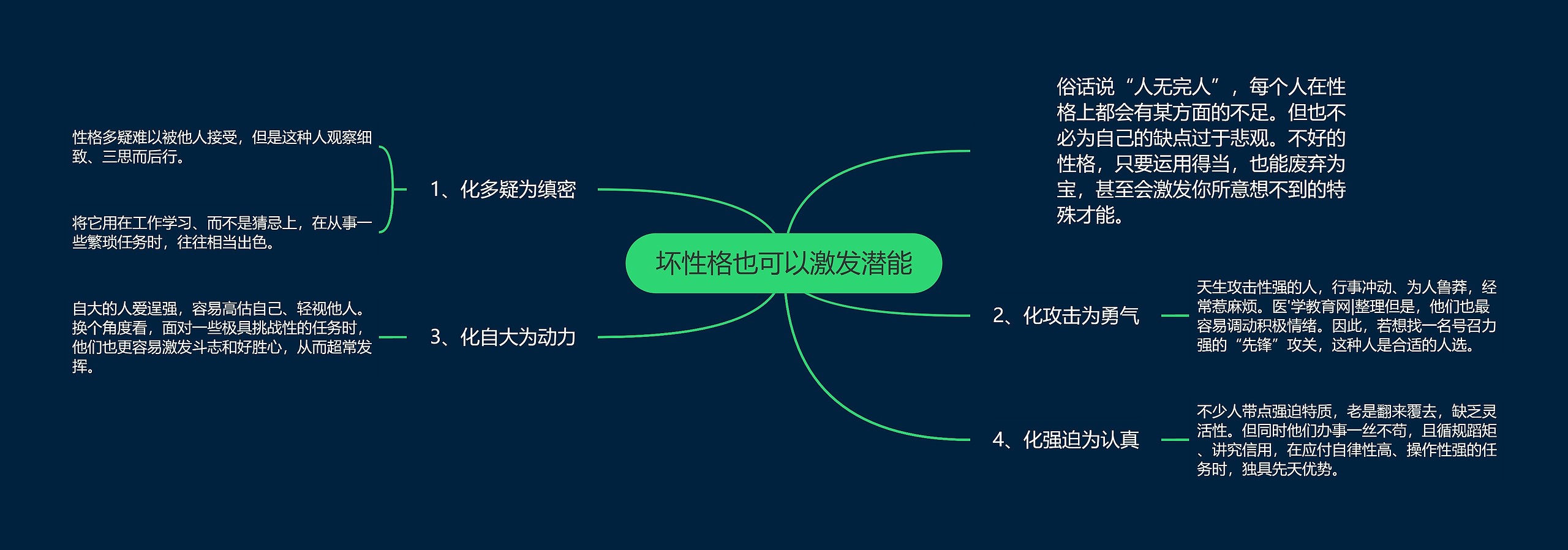 坏性格也可以激发潜能 坏性格也可以激发潜能
