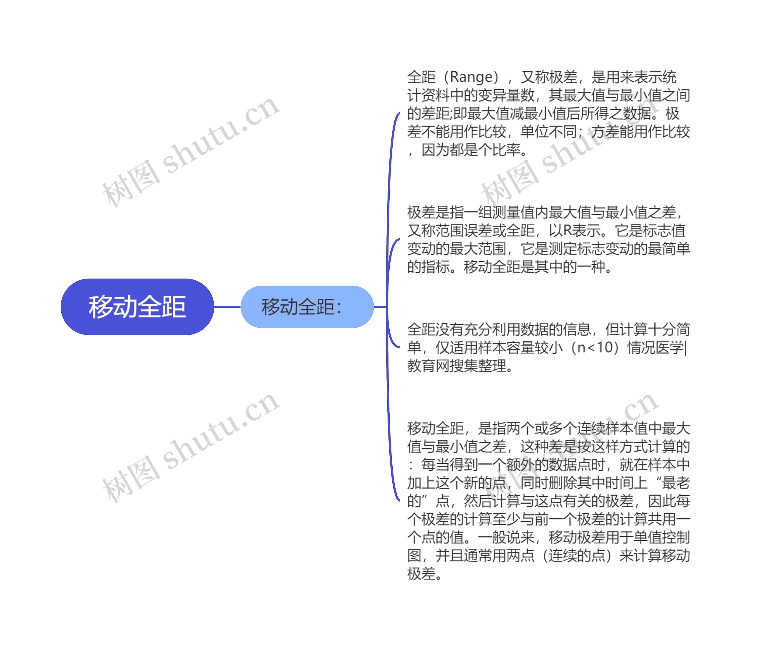 移动全距