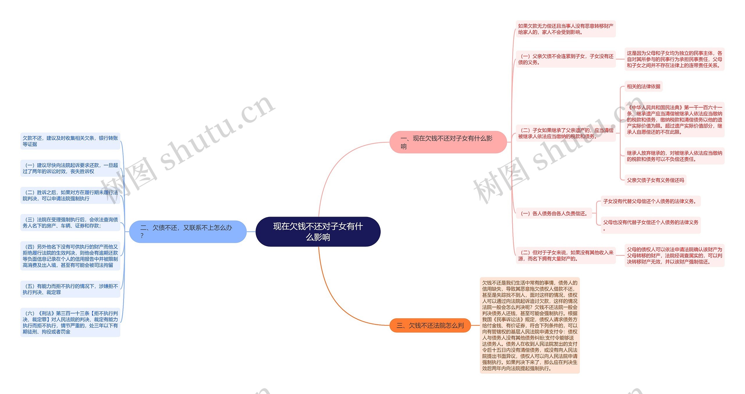 现在欠钱不还对子女有什么影响