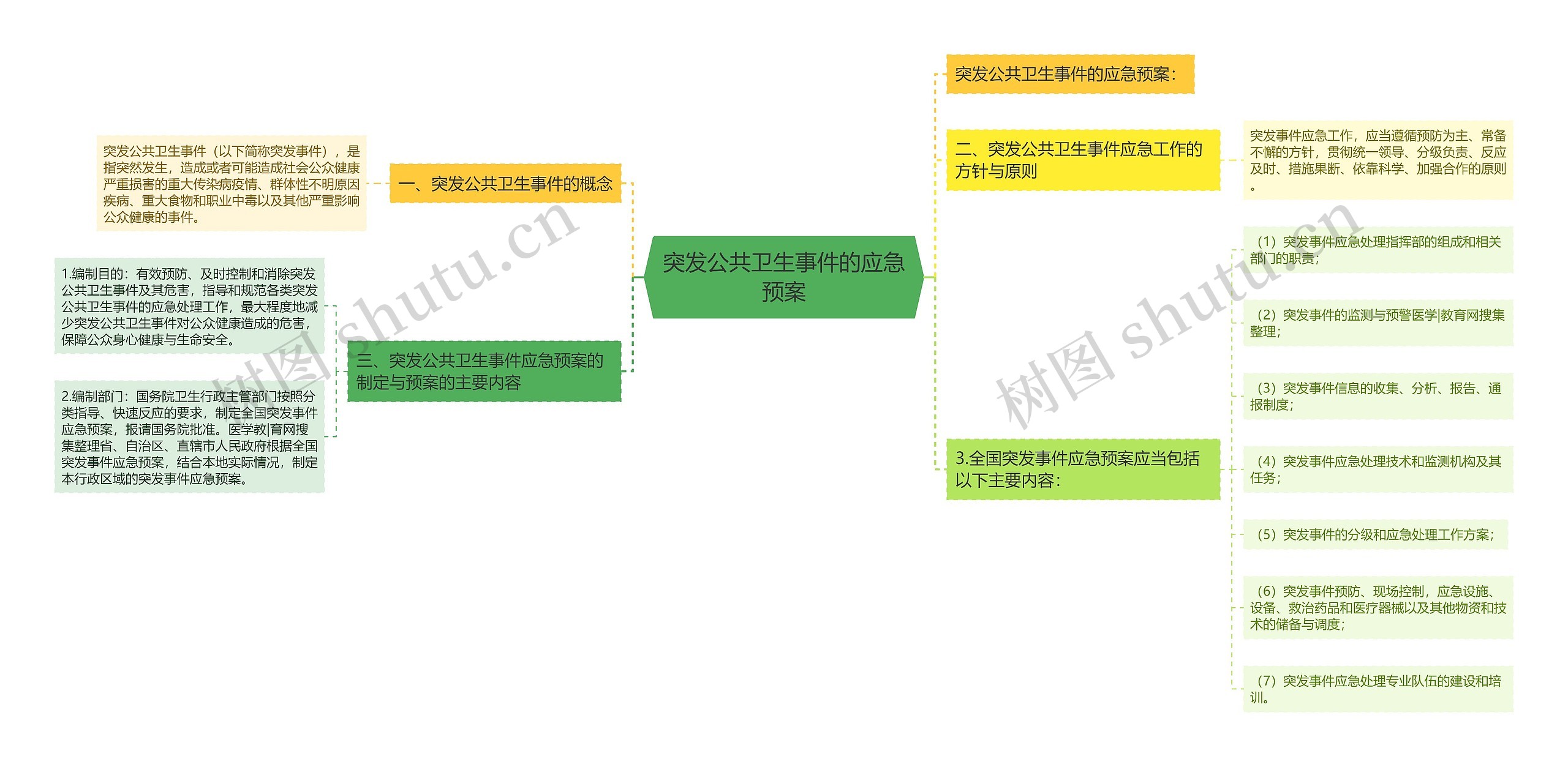突发公共卫生事件的应急预案 突发公共卫生事件的应急预案