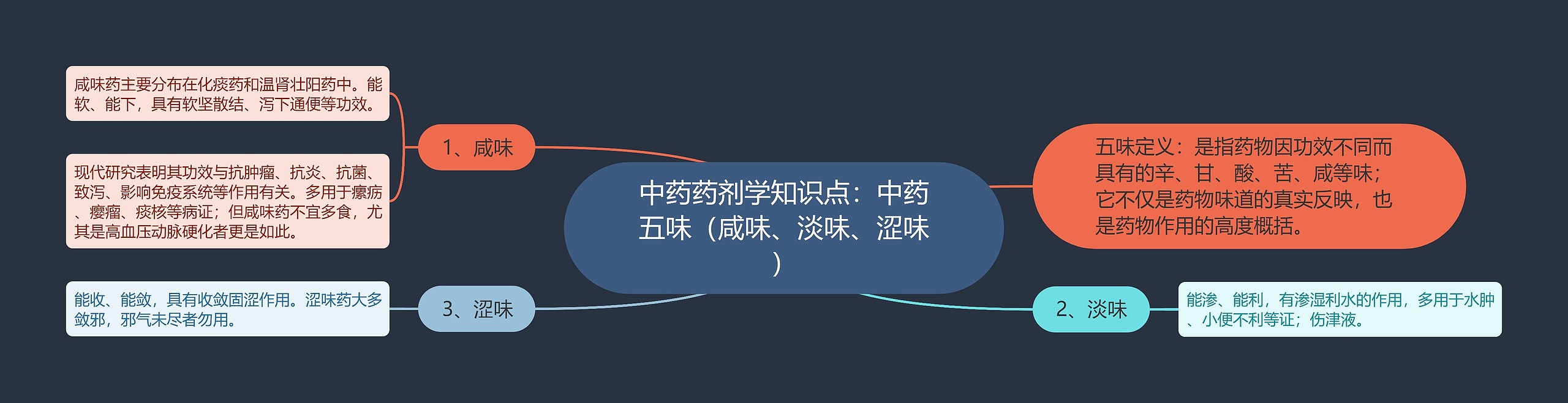 中药药剂学知识点:中药五味(咸味、淡味、涩味) 中药药剂学知识点:中药五味(咸味、淡味、涩味)