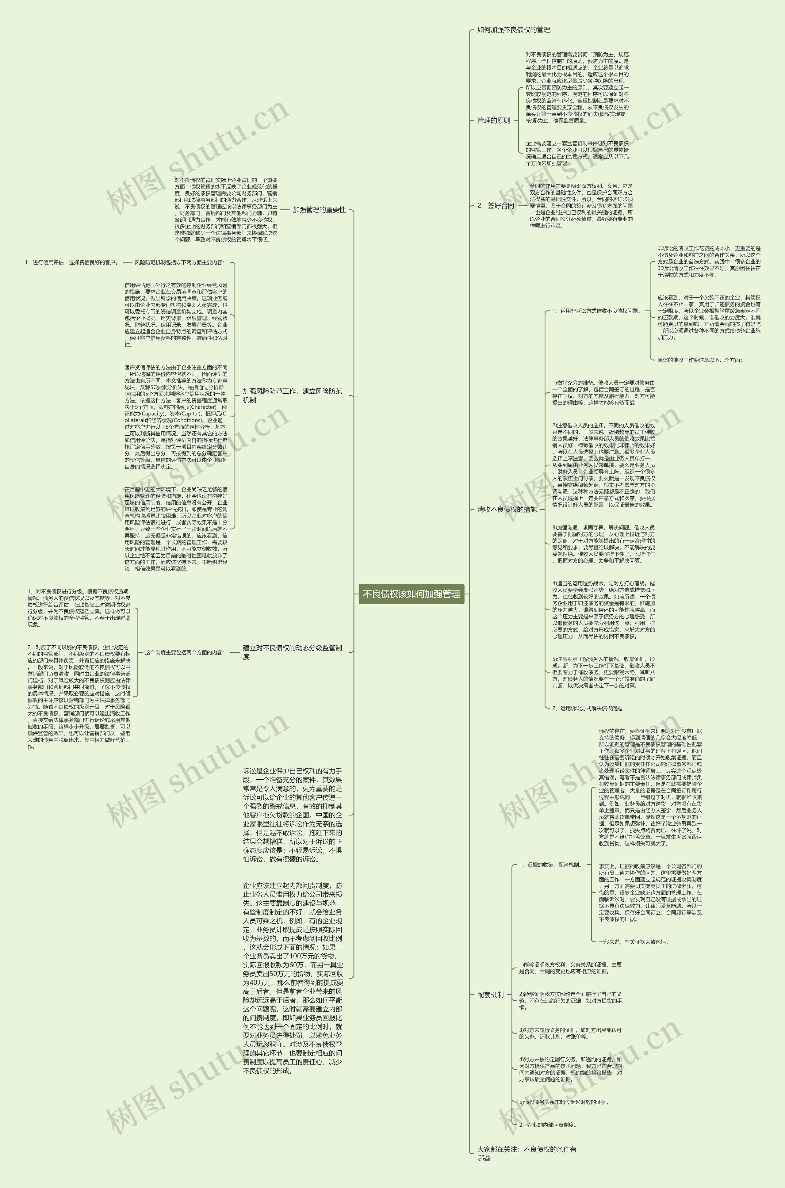 不良债权该如何加强管理思维导图