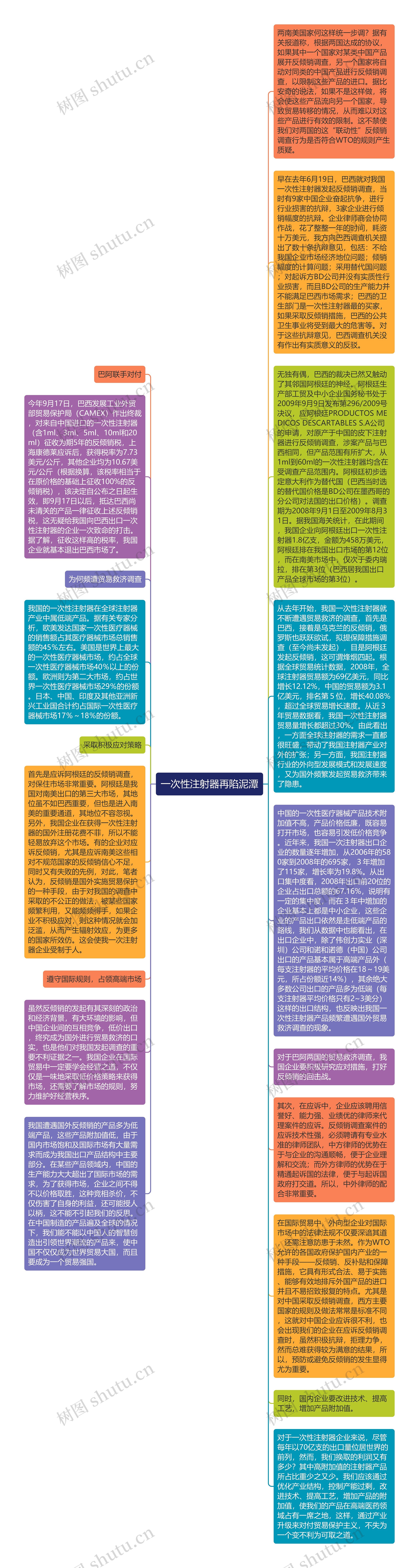 一次性注射器再陷泥潭思维导图