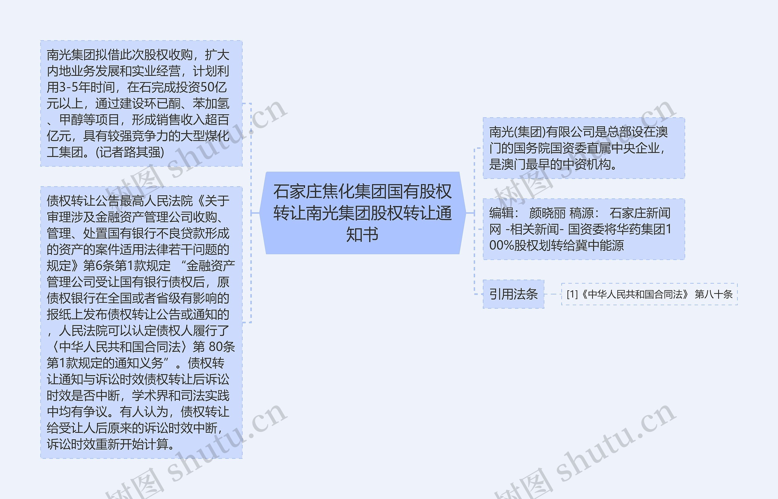 石家庄焦化集团国有股权转让南光集团股权转让通知书 石家庄焦化集团国有股权转让南光集团股权转让通知书