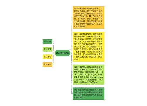 水溶性纤维