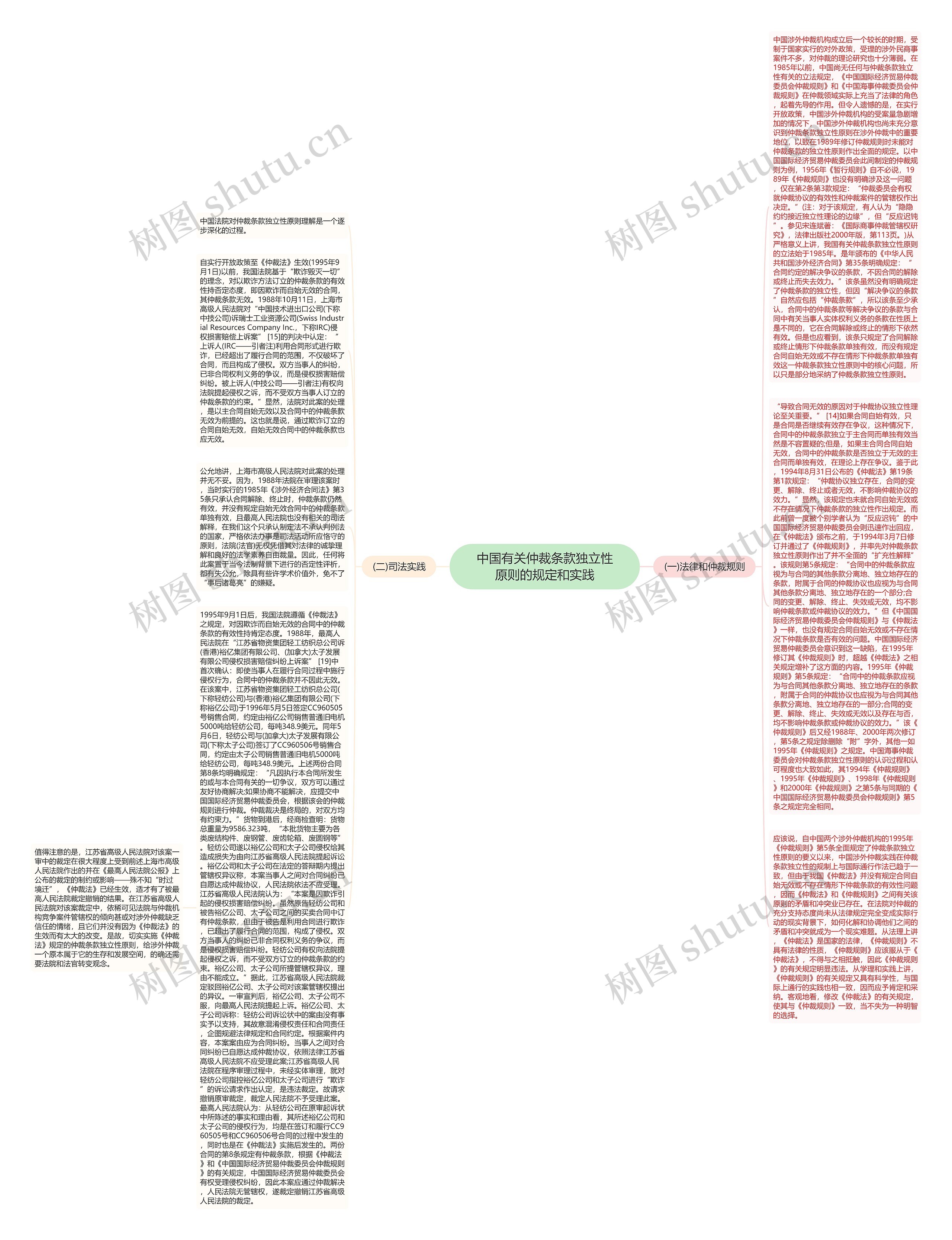 中国有关仲裁条款独立性原则的规定和实践思维导图
