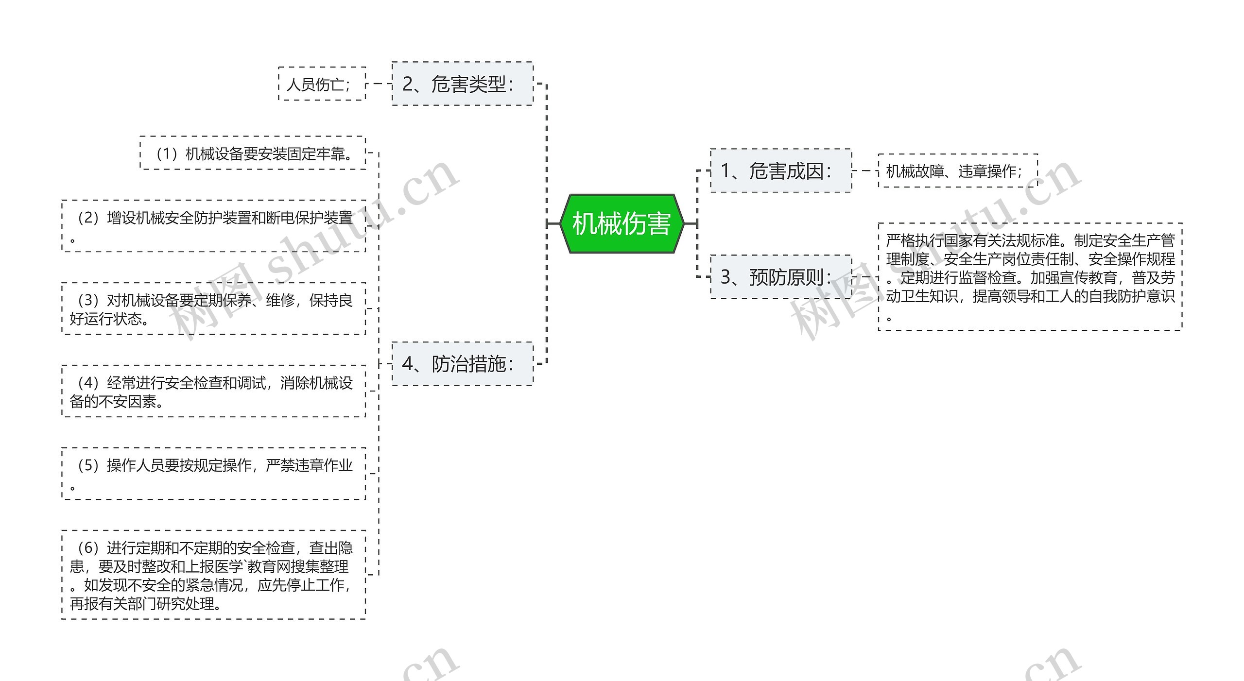 机械伤害