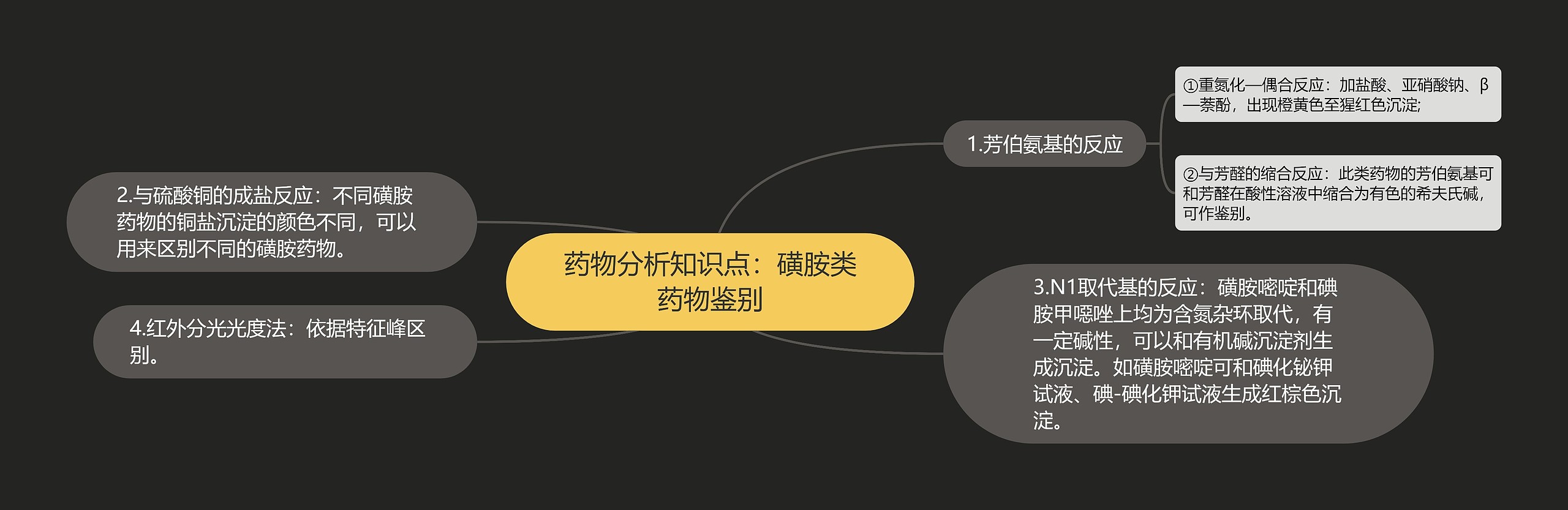 药物分析知识点：磺胺类药物鉴别