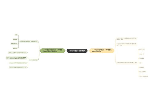 Hib会引起什么疾病？