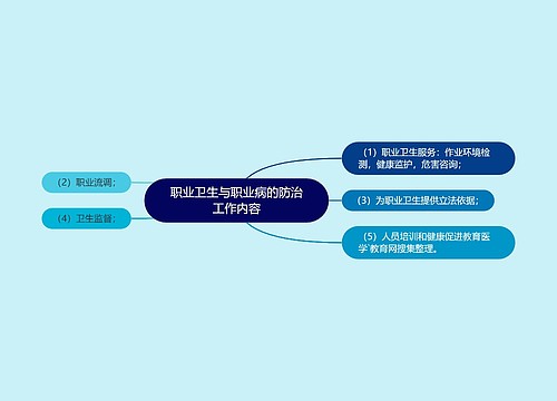 职业卫生与职业病的防治工作内容