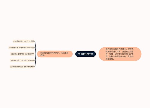 外源性化合物