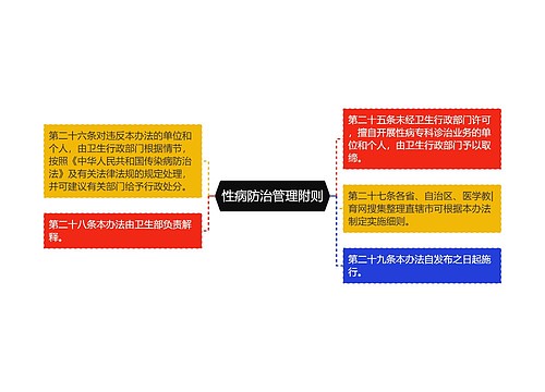 性病防治管理附则