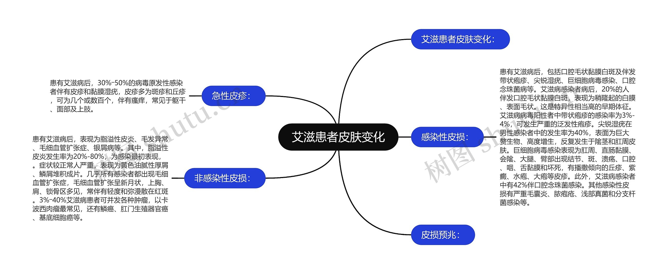 艾滋患者皮肤变化