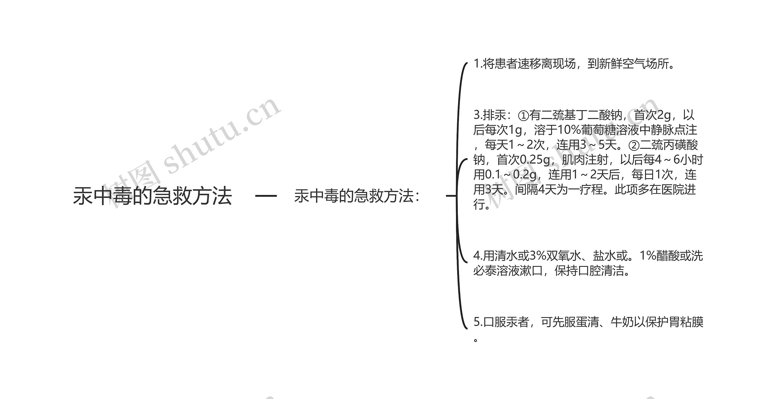 汞中毒的急救方法思维导图