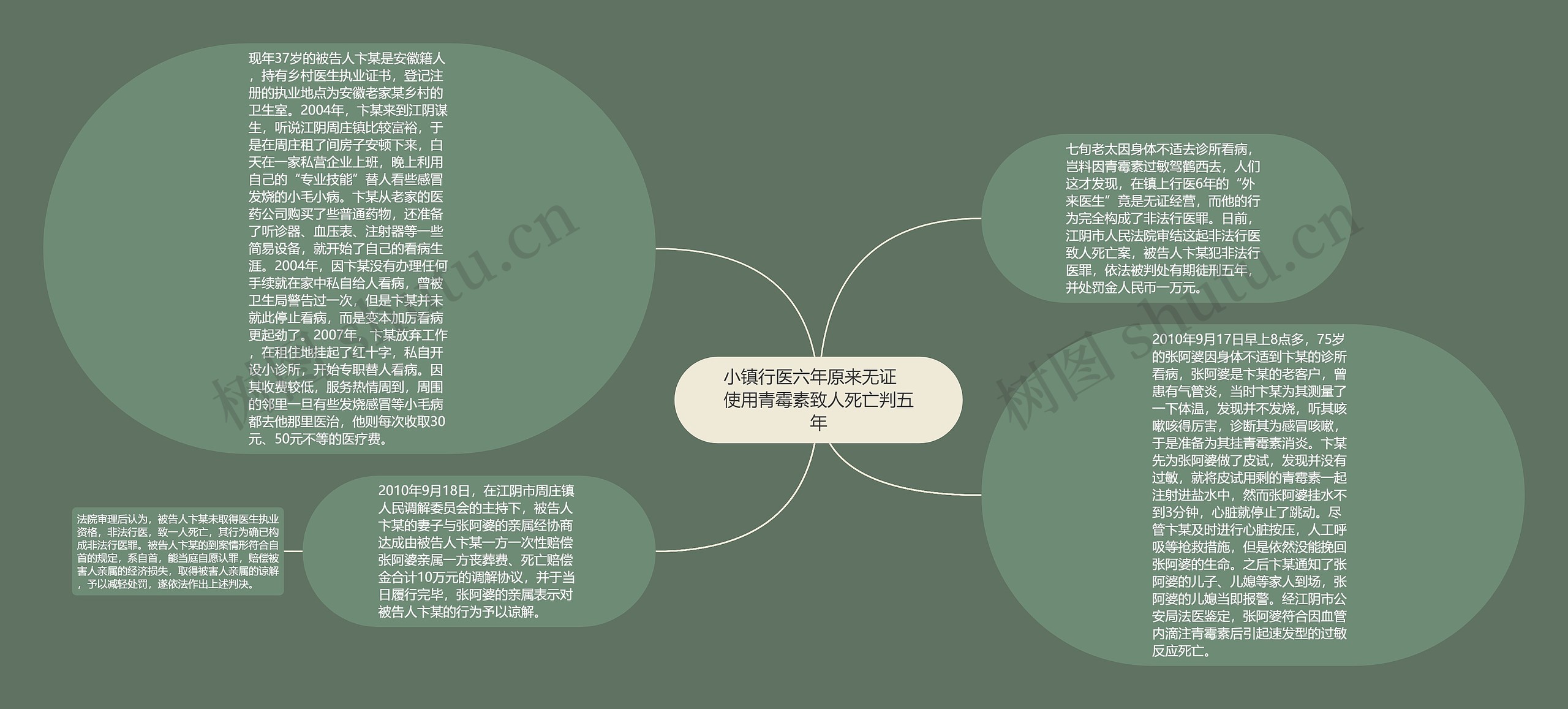 小镇行医六年原来无证　使用青霉素致人死亡判五年