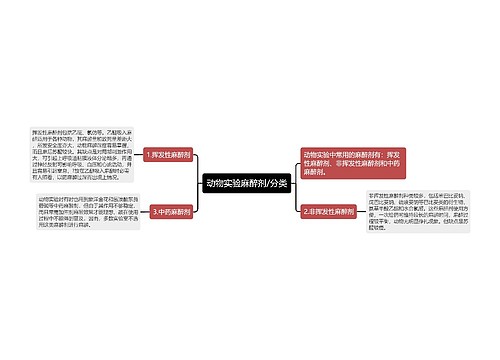 动物实验麻醉剂/分类