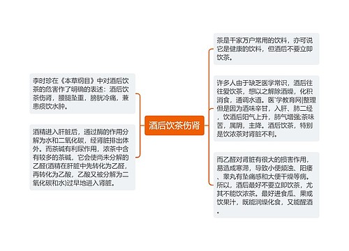 酒后饮茶伤肾