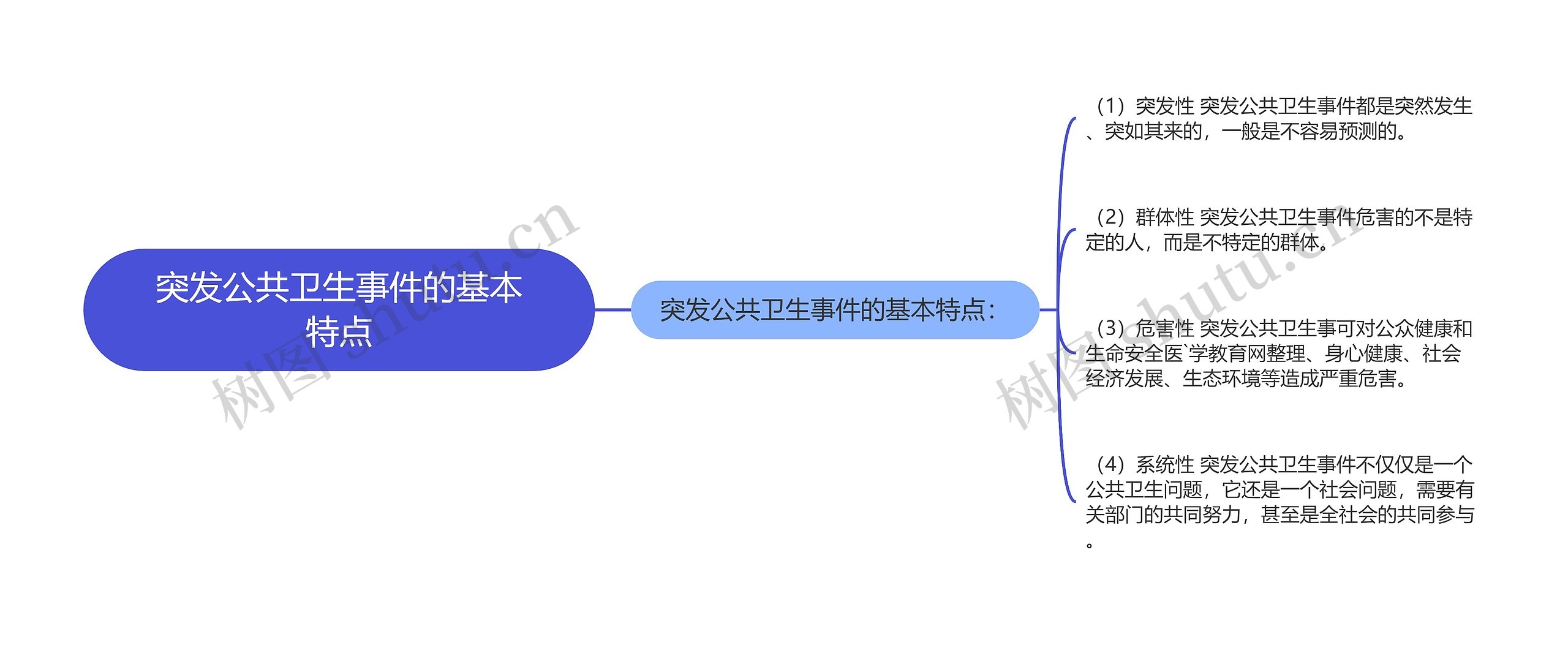 突发公共卫生事件的基本特点 突发公共卫生事件的基本特点