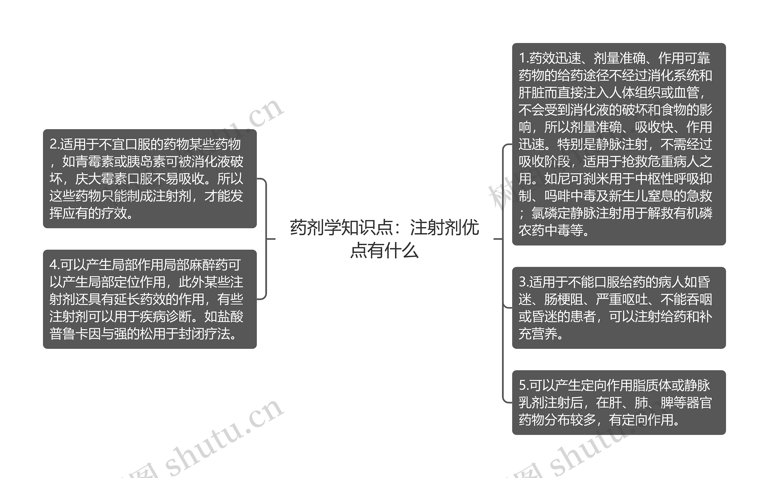 药剂学知识点：注射剂优点有什么思维导图