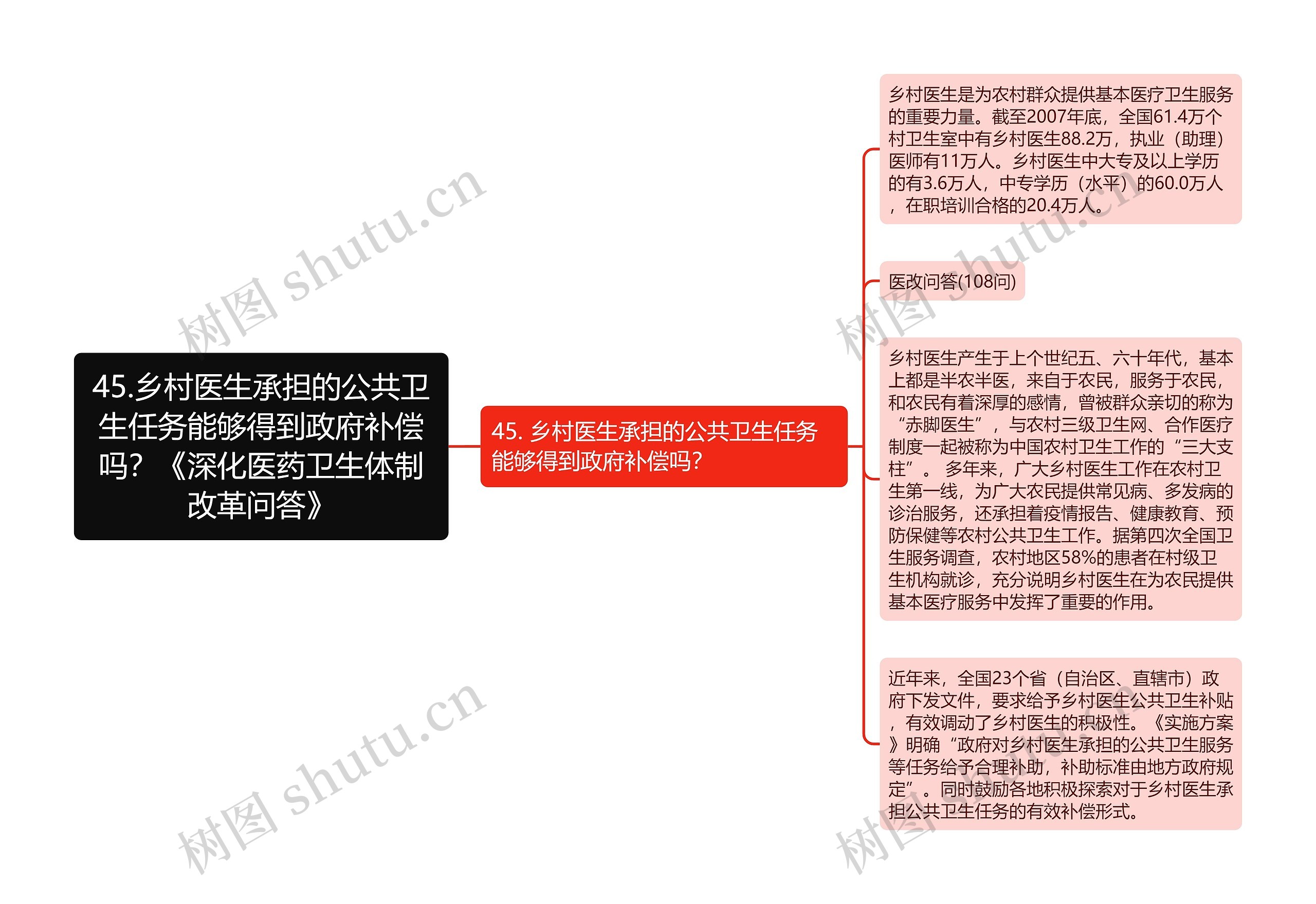 45.乡村医生承担的公共卫生任务能够得到政府补偿吗？《深化医药卫生体制改革问答》