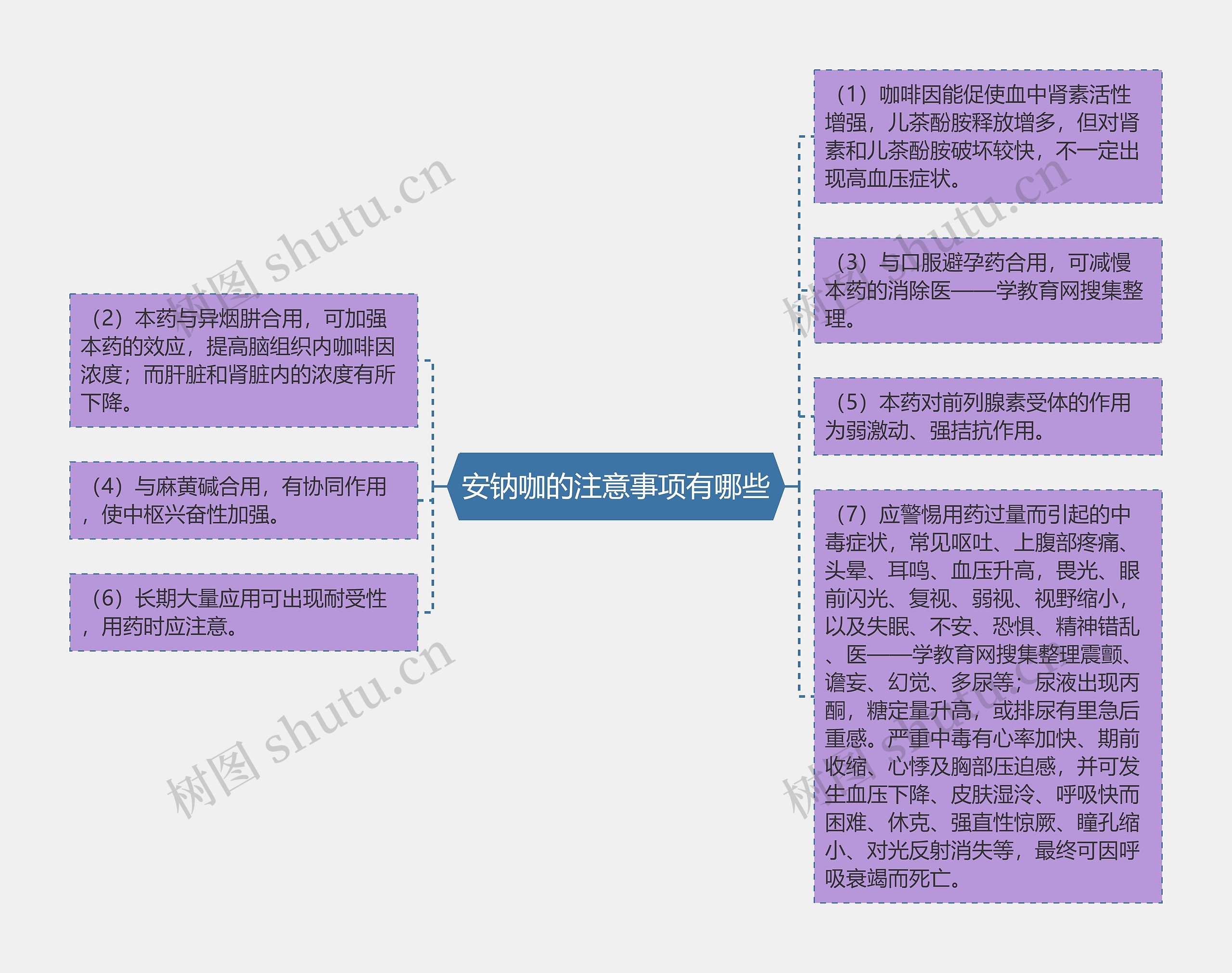 安钠咖的注意事项有哪些