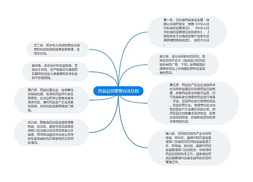 药品召回管理办法总则