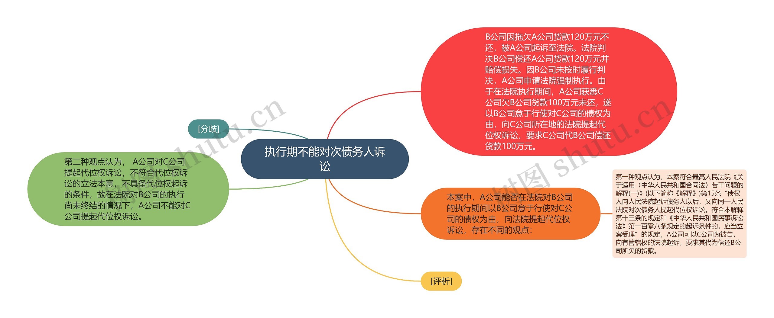 执行期不能对次债务人诉讼