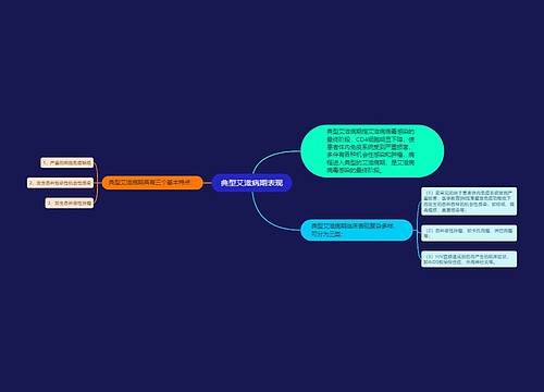 典型艾滋病期表现