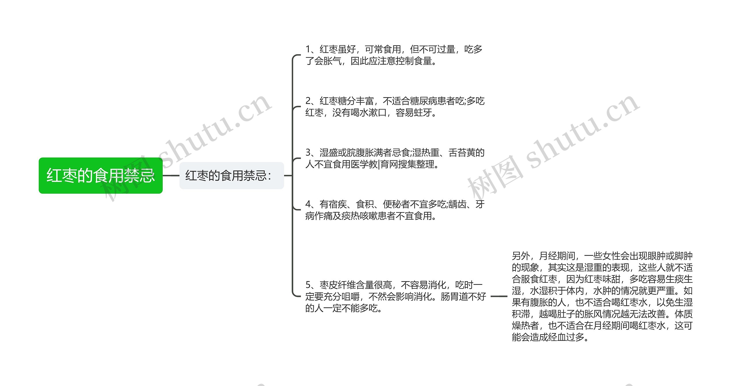 红枣的食用禁忌思维导图