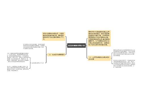 药品的编制采购计划