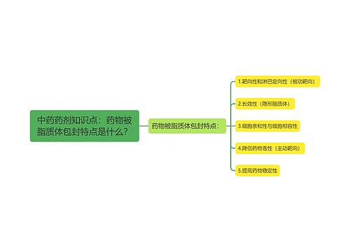 中药药剂知识点：药物被脂质体包封特点是什么？