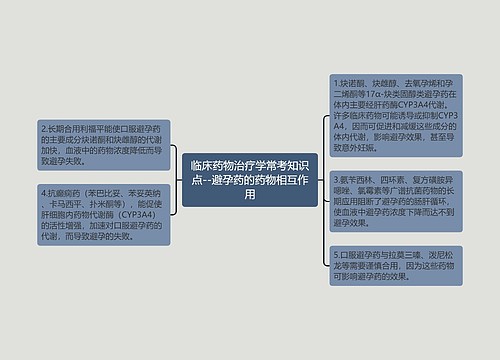 临床药物治疗学常考知识点--避孕药的药物相互作用