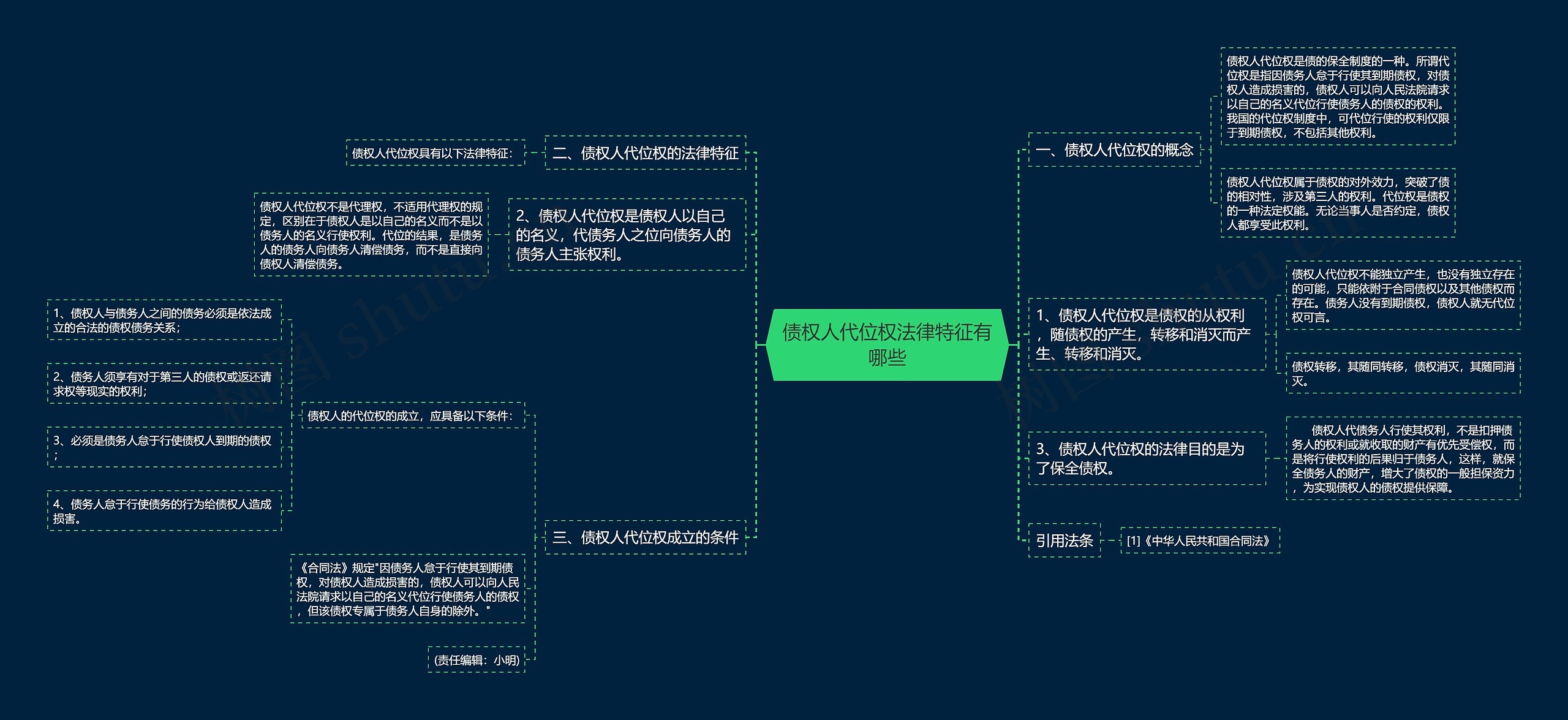 债权人代位权法律特征有哪些思维导图