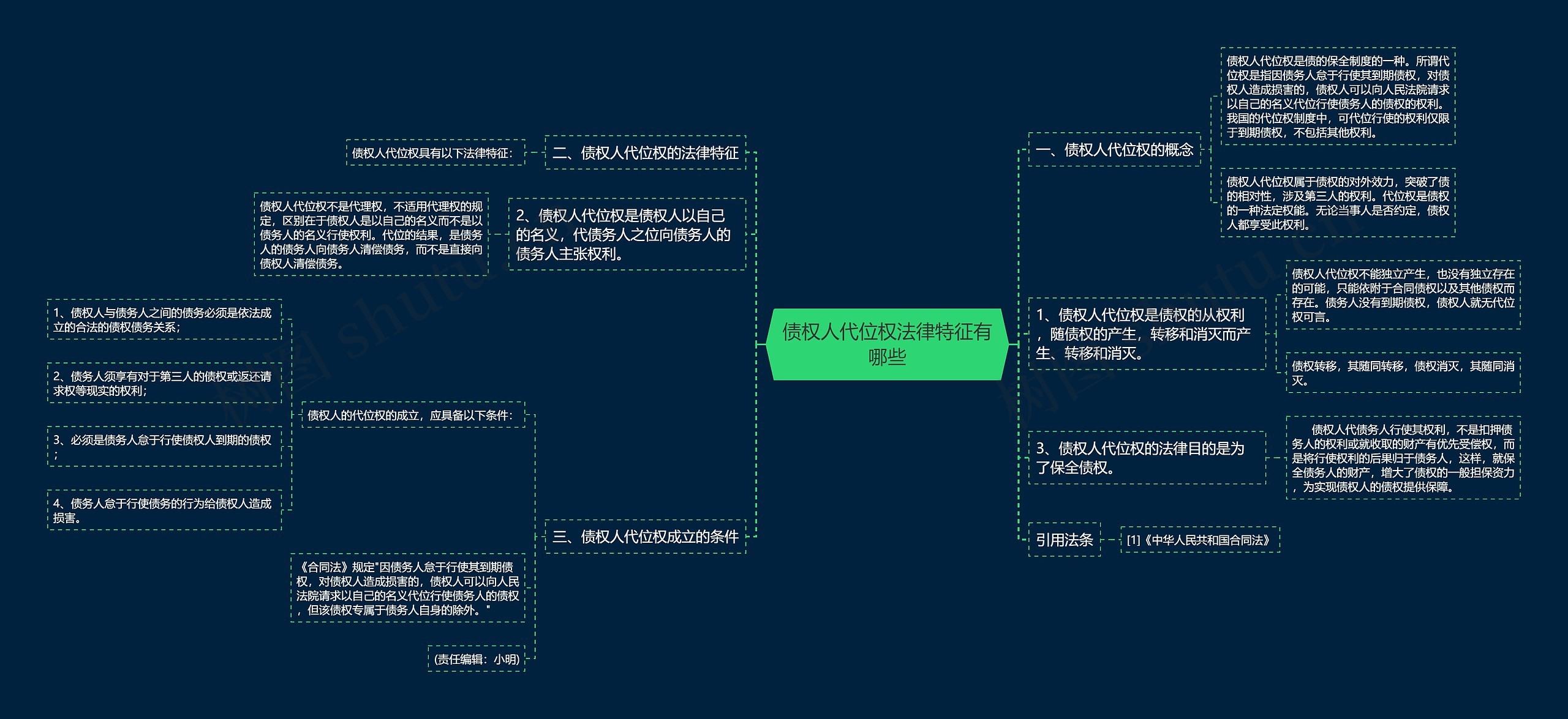 债权人代位权法律特征有哪些 债权人代位权法律特征有哪些