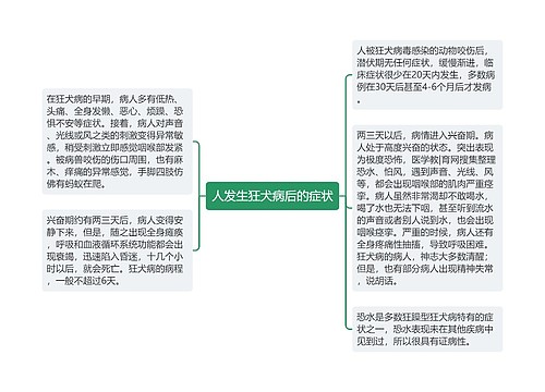 人发生狂犬病后的症状