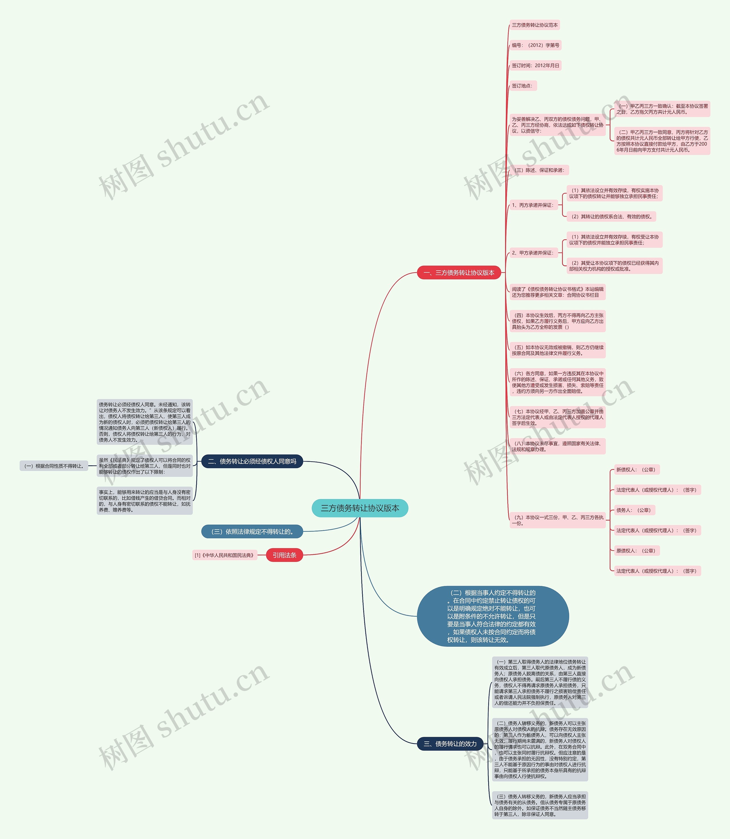 三方债务转让协议版本思维导图