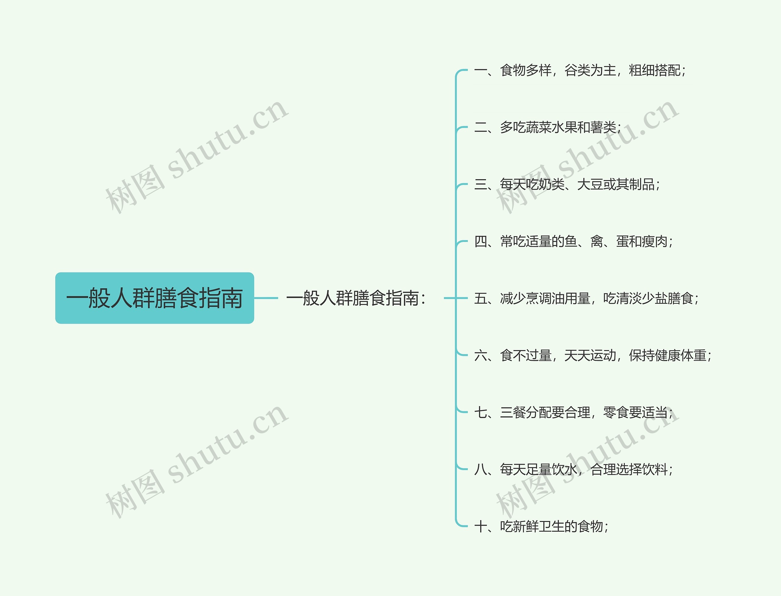 一般人群膳食指南