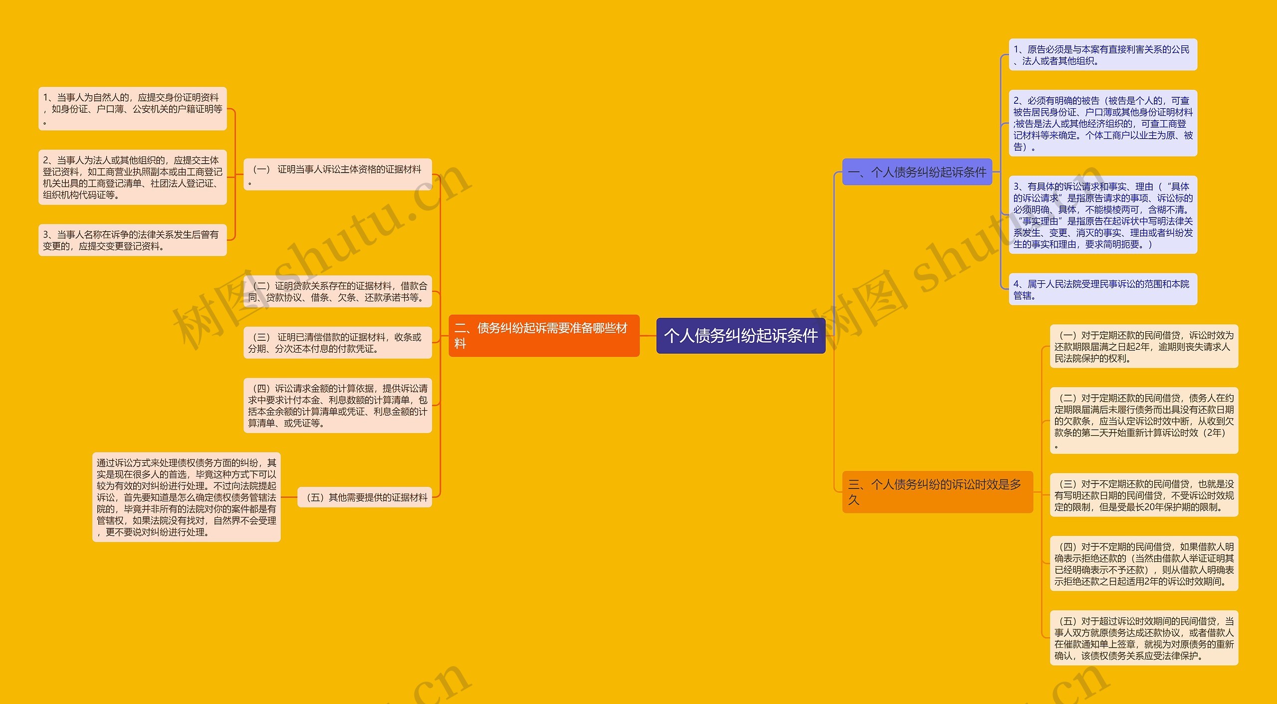 个人债务纠纷起诉条件 个人债务纠纷起诉条件