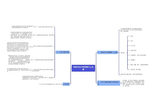 举报非法行医需要什么证据