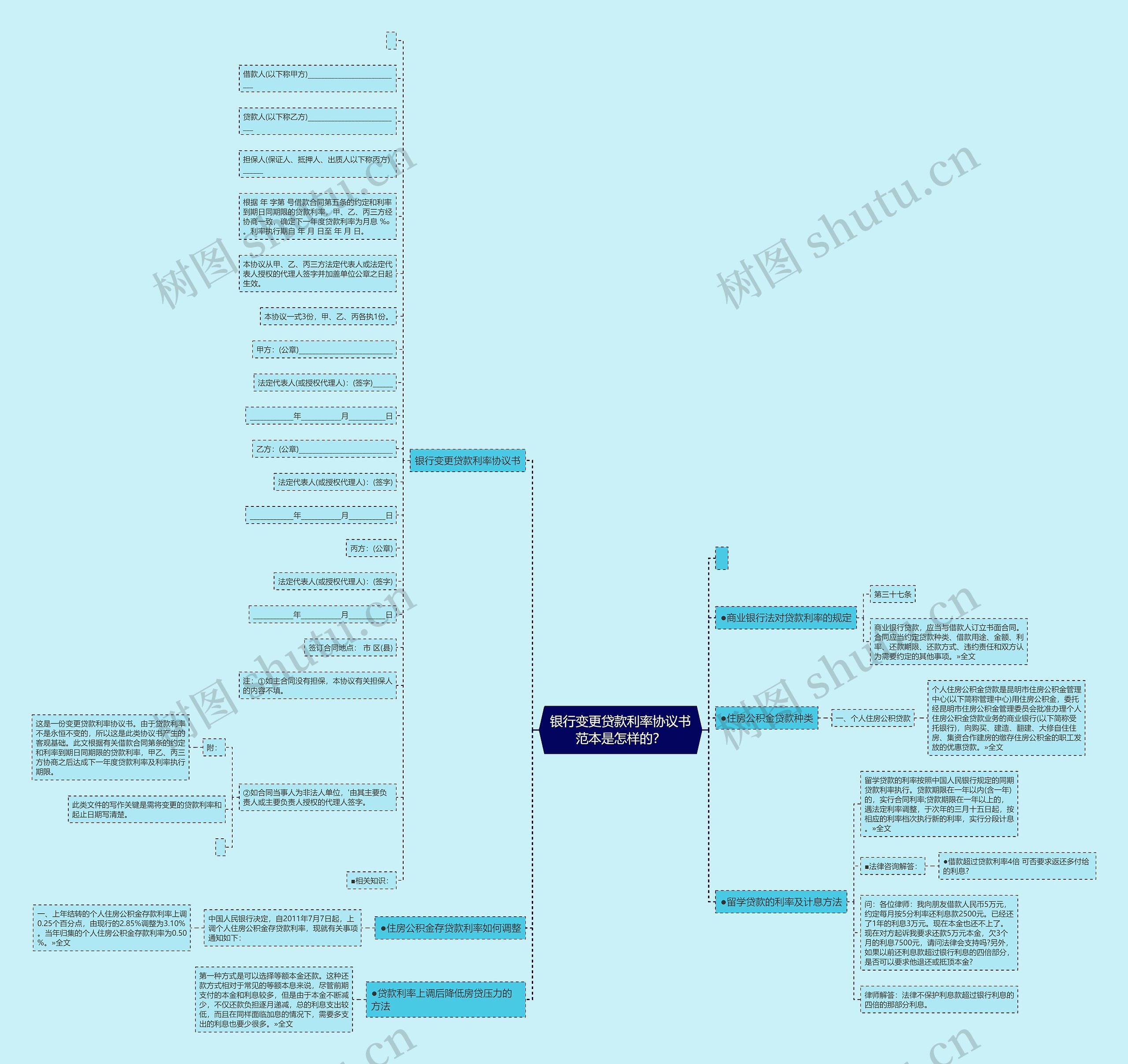 银行变更贷款利率协议书范本是怎样的？思维导图