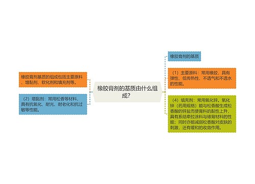 橡胶膏剂的基质由什么组成？